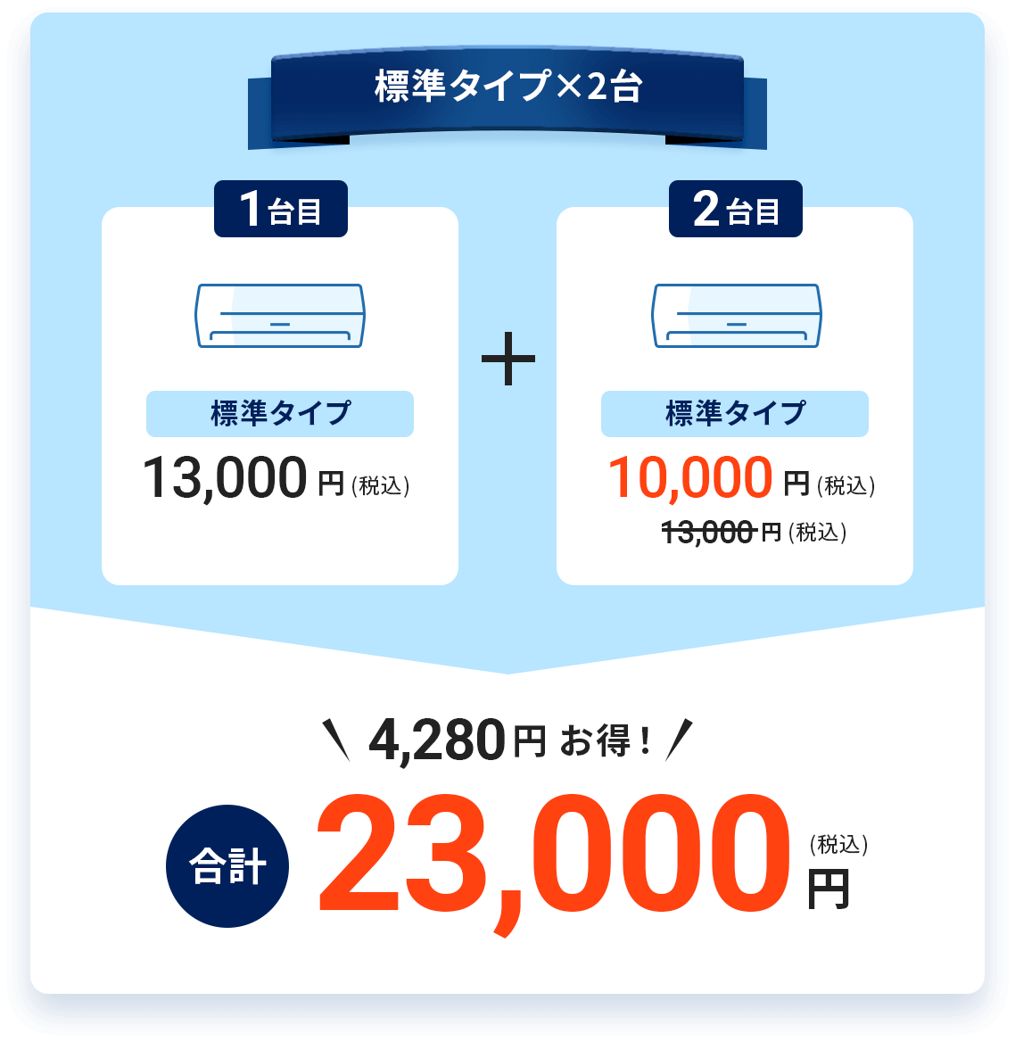 標準タイプ2台