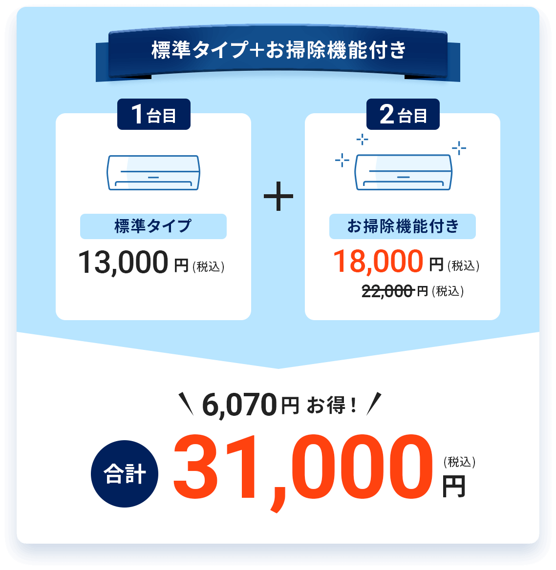 標準タイプ+お掃除機能付き