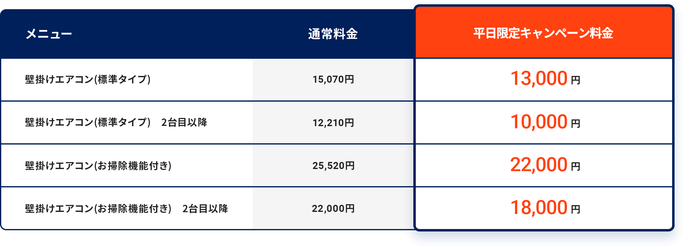 平日割キャンペーン料金表(税込)