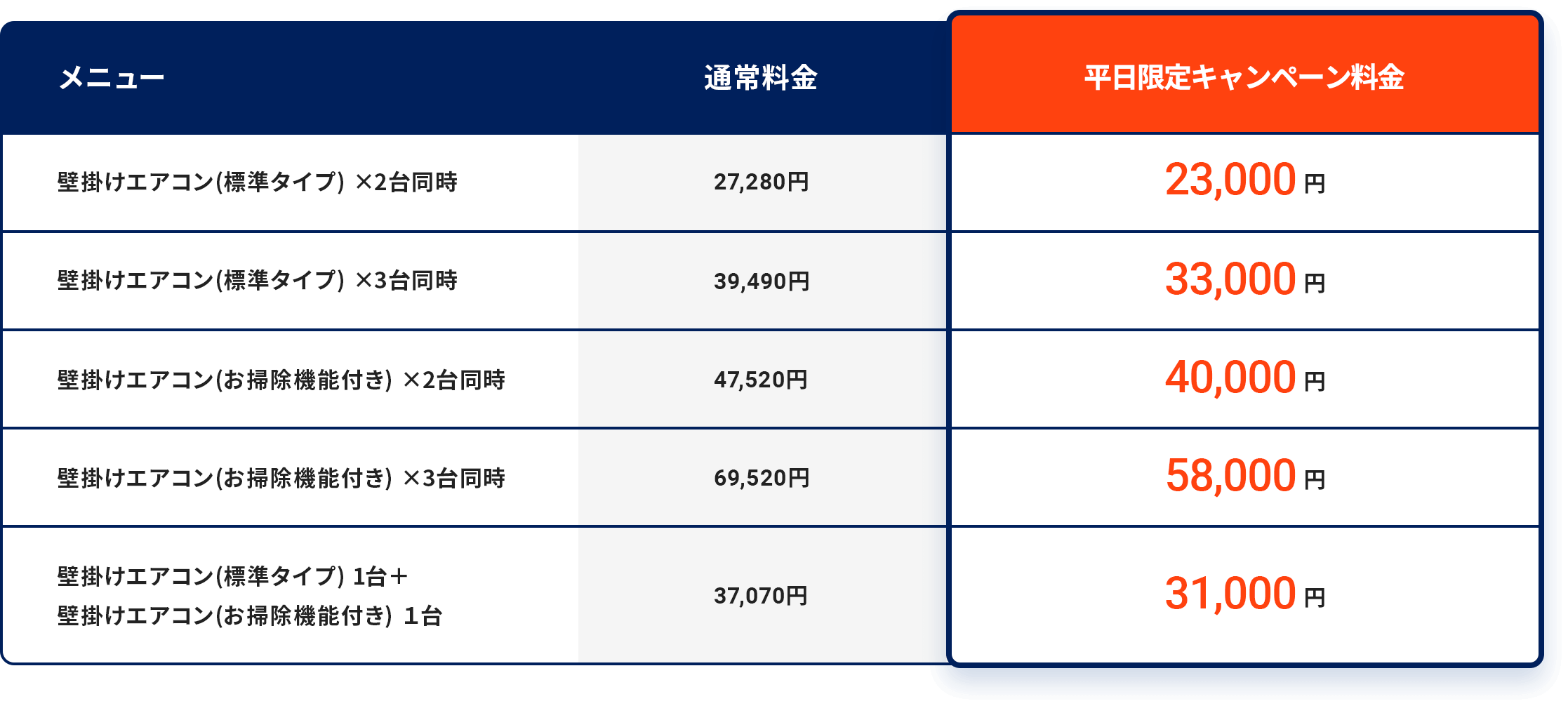 2台以上の料金早見表(税込)