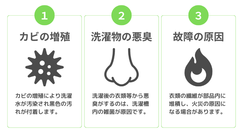 洗濯機分解クリーニング【東京都・埼玉県限定】 | クレディセゾン 