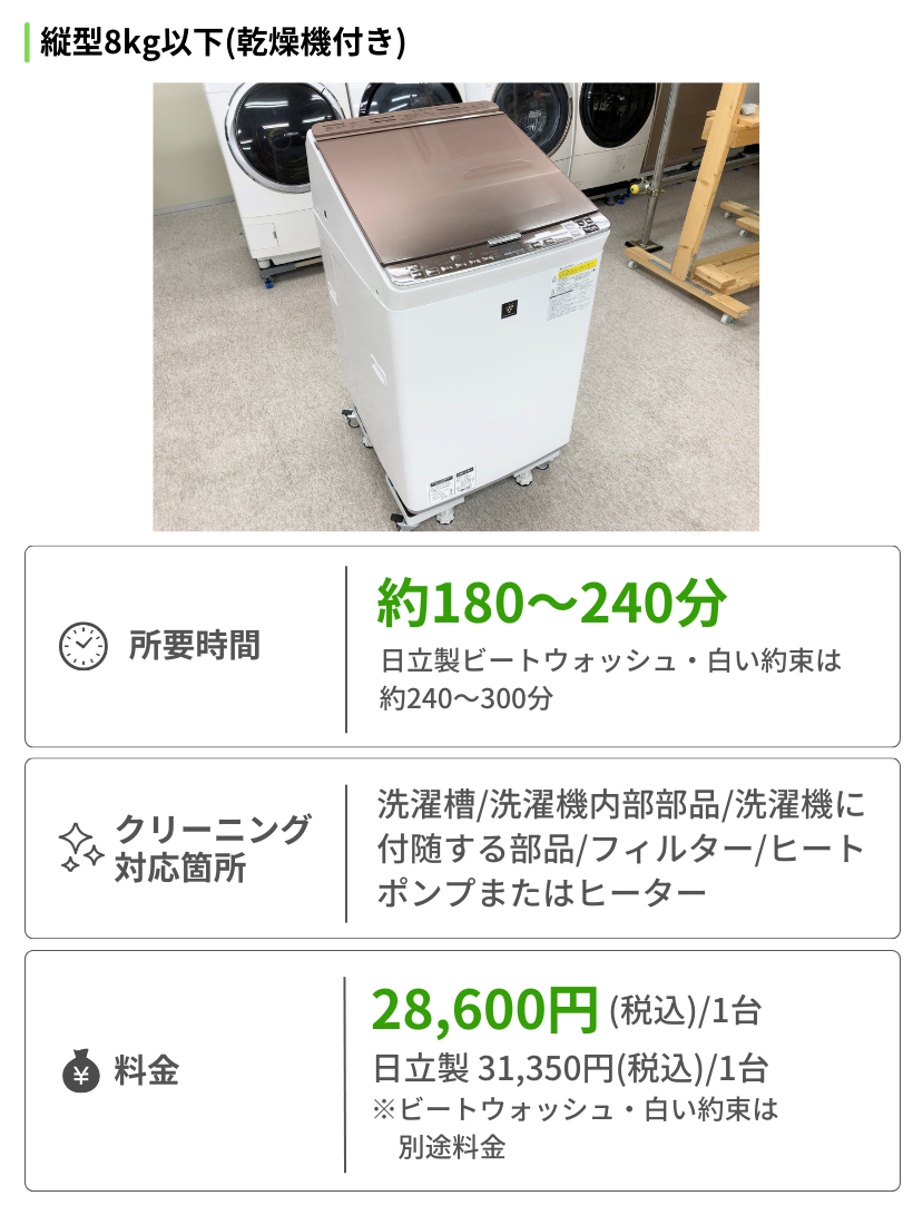 洗濯機分解クリーニング【東京都・埼玉県限定】 | クレディセゾン 